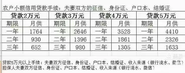 珍爱征信合理借贷—远离信贷套路